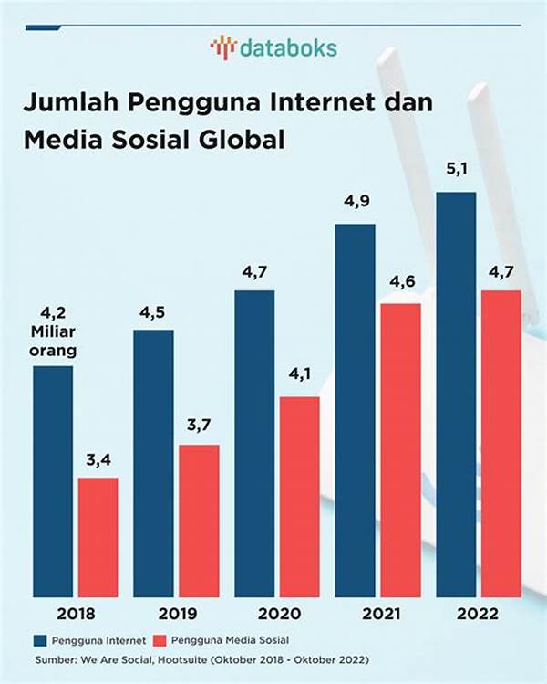 Peningkatan Konektivitas Internet Global