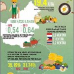 Peningkatan Kualitas Layanan Pangan