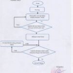 Penyederhanaan Prosedur Kerja Dengan Ai