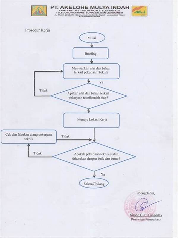 Penyederhanaan Prosedur Kerja Dengan Ai
