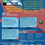 “peraturan Konten Internet Indonesia”