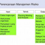 Perencanaan Respons Risiko Teknologi