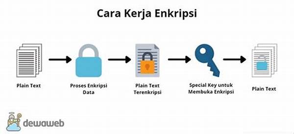 Perlindungan Data Dengan Enkripsi
