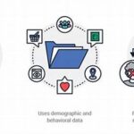 **personalisasi Pengalaman Pelanggan Dinamis**