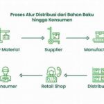 Sistem Pelacakan Distribusi Barang Otomatis