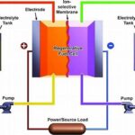 Sistem Penyimpanan Energi Terbarukan