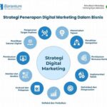 “strategi Digital Regional Asean”