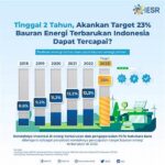 “tren Monitor Hemat Energi 2023”