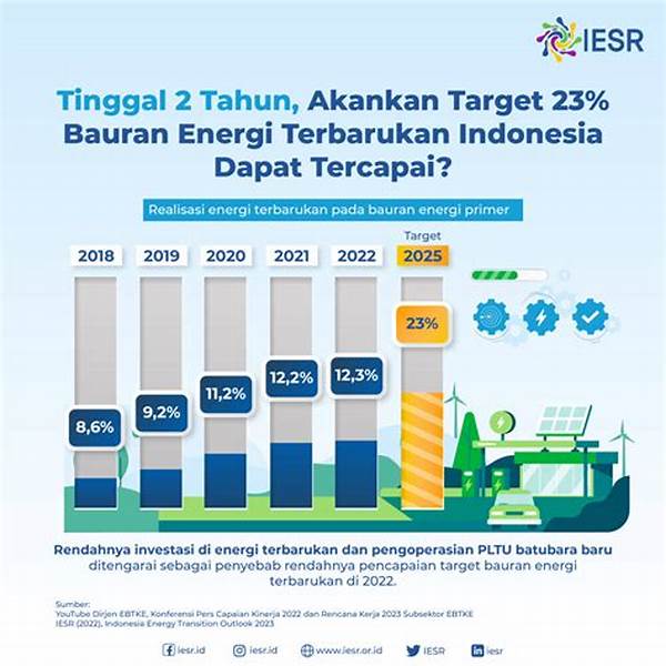 “tren Monitor Hemat Energi 2023”
