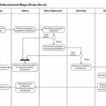 Automatisasi Proses Bisnis Efektif