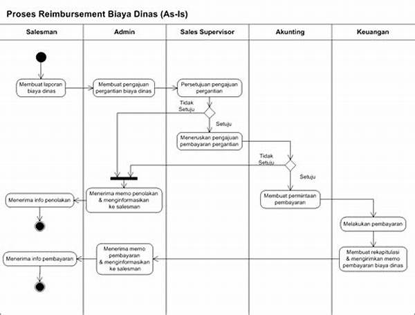 Automatisasi Proses Bisnis Modern