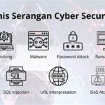 Deteksi Ancaman Keamanan Siber
