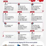 “dinamika Perdagangan Elektronik Domestik”
