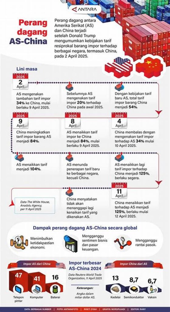 “dinamika Perdagangan Elektronik Domestik”