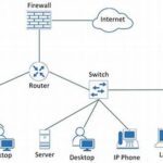 Infrastruktur Data Integratif Penelitian