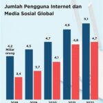 Internet Cepat Mendorong Pertumbuhan Global