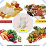 Kombinasi Bahan Makanan Bernutrisi