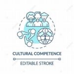 Kompetensi Budaya Internasional