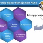 Konsep Dasar Manajemen Mutu Terpadu