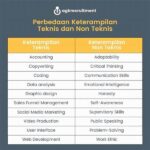 **kursus Online Keterampilan Teknis**