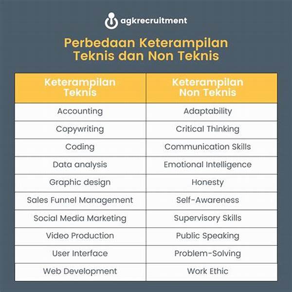 **kursus Online Keterampilan Teknis**