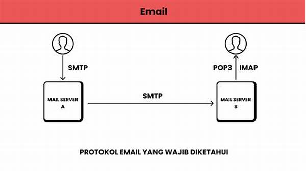 Memahami Protokol Email Dan Fungsinya