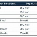 Mengurangi Biaya Listrik Tv Lcd