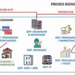 Optimalisasi Proses Bisnis Otomatis