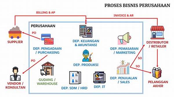 Optimalisasi Proses Bisnis Otomatis