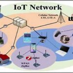 Optimasi Jaringan Iot Dengan Cloud
