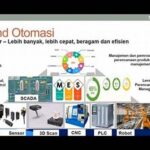 “pembaruan Sistem Operasi Otomasi Modern”