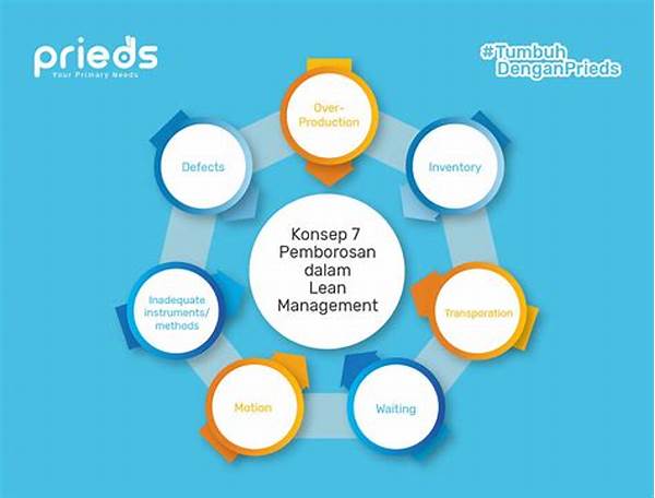 Penerapan Prinsip Lean Agil