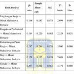 Pengujian Hasil Prediksi Model