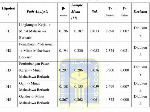 Pengujian Hasil Prediksi Model