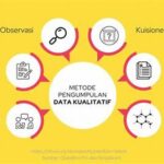 Pengumpulan Data Untuk Pelatihan