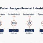 Revolusi Industri Dengan Teknologi Baru