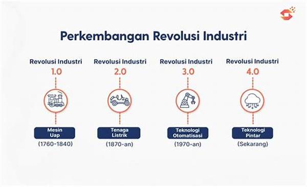 Revolusi Industri Dengan Teknologi Baru