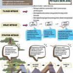 Sistem Cerdas Mitigasi Risiko Bencana