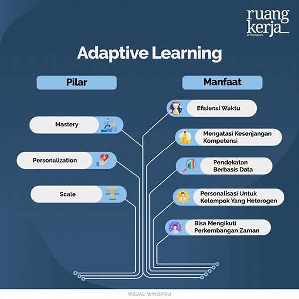 Sistem Evaluasi Adaptif Berbasis Data