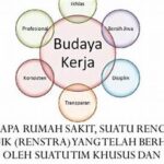 Solusi Perbedaan Budaya Kerja