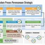 Strategi Meningkatkan Nilai Material