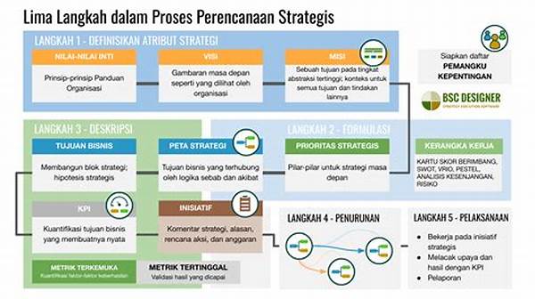 Strategi Meningkatkan Nilai Material