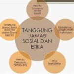 Tanggung Jawab Sosial Perusahaan Teknologi