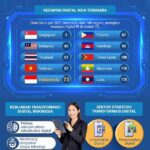 Transformasi Digital Di Asia Tenggara