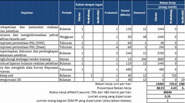 Analisis Data Untuk Efisiensi Pabrik