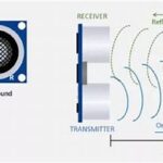 Efektivitas Sensor Ultrasonik Pada Hama
