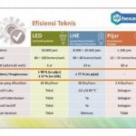 Efisiensi Energi Layar Led Ramping