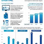 Era Digitalisasi Informasi Global