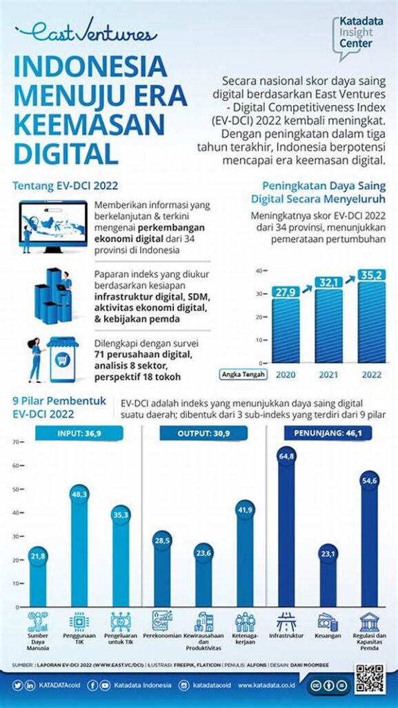 Era Digitalisasi Informasi Global