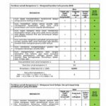 Evaluasi Kinerja Guru Sains